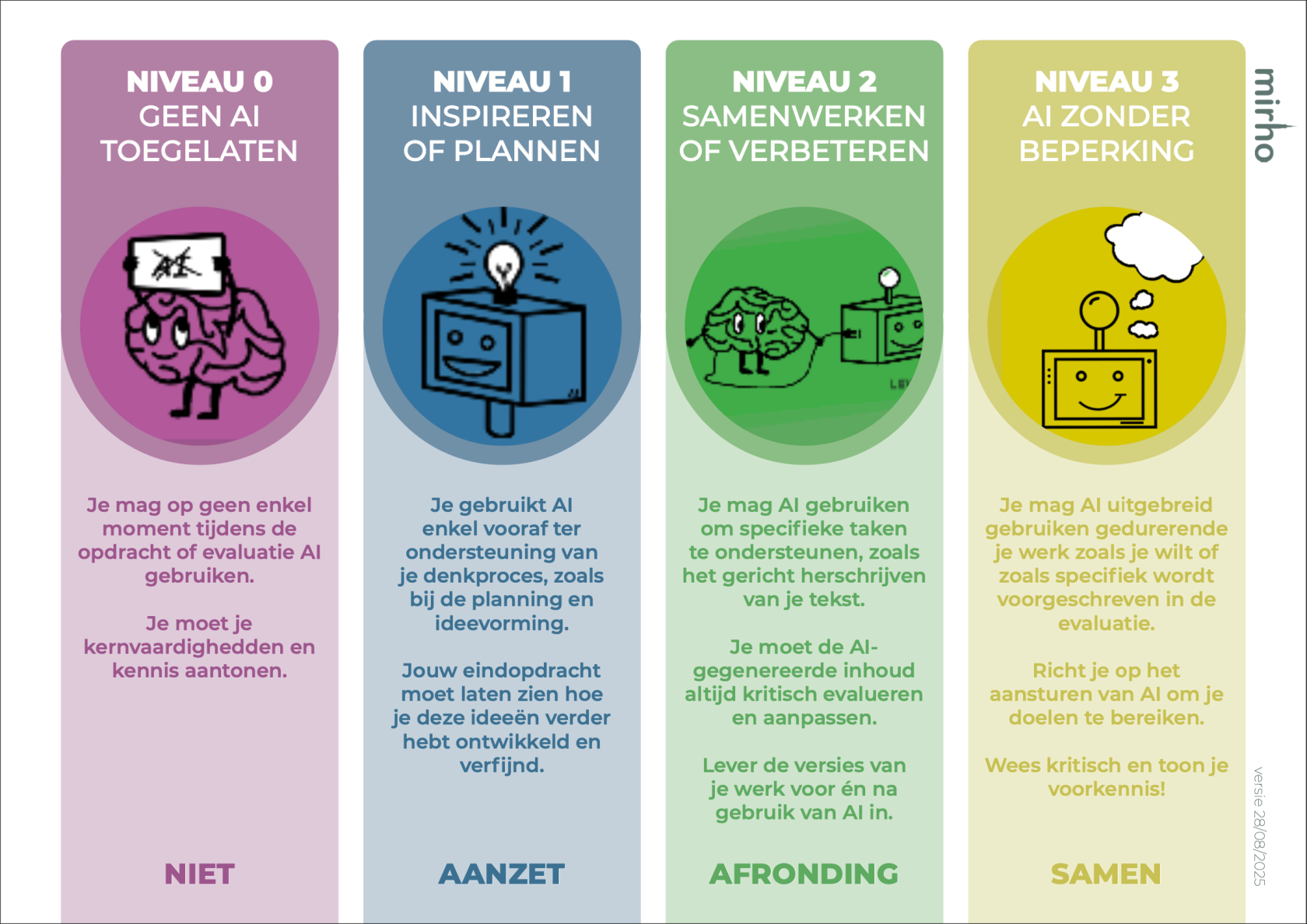 20250828 AI niveaus_poster voor in de klas.png