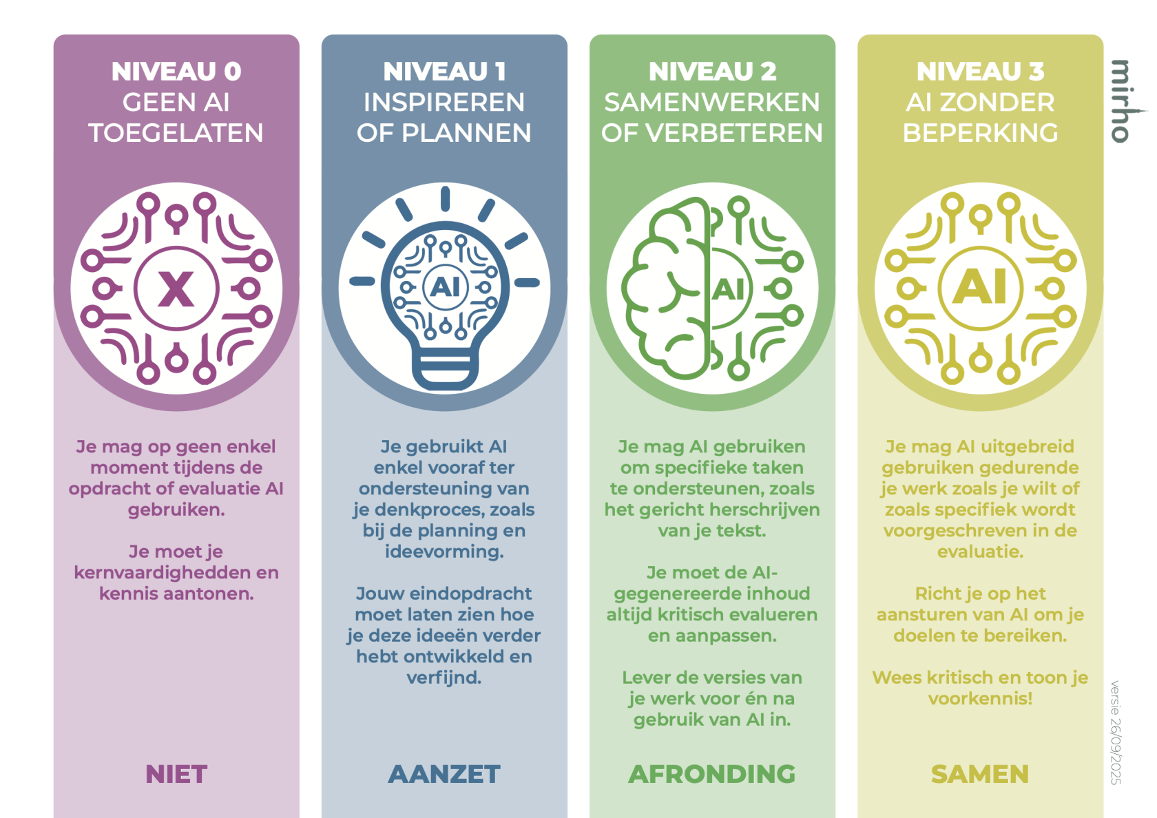 20250926 AI niveaus_poster voor in de klas.png