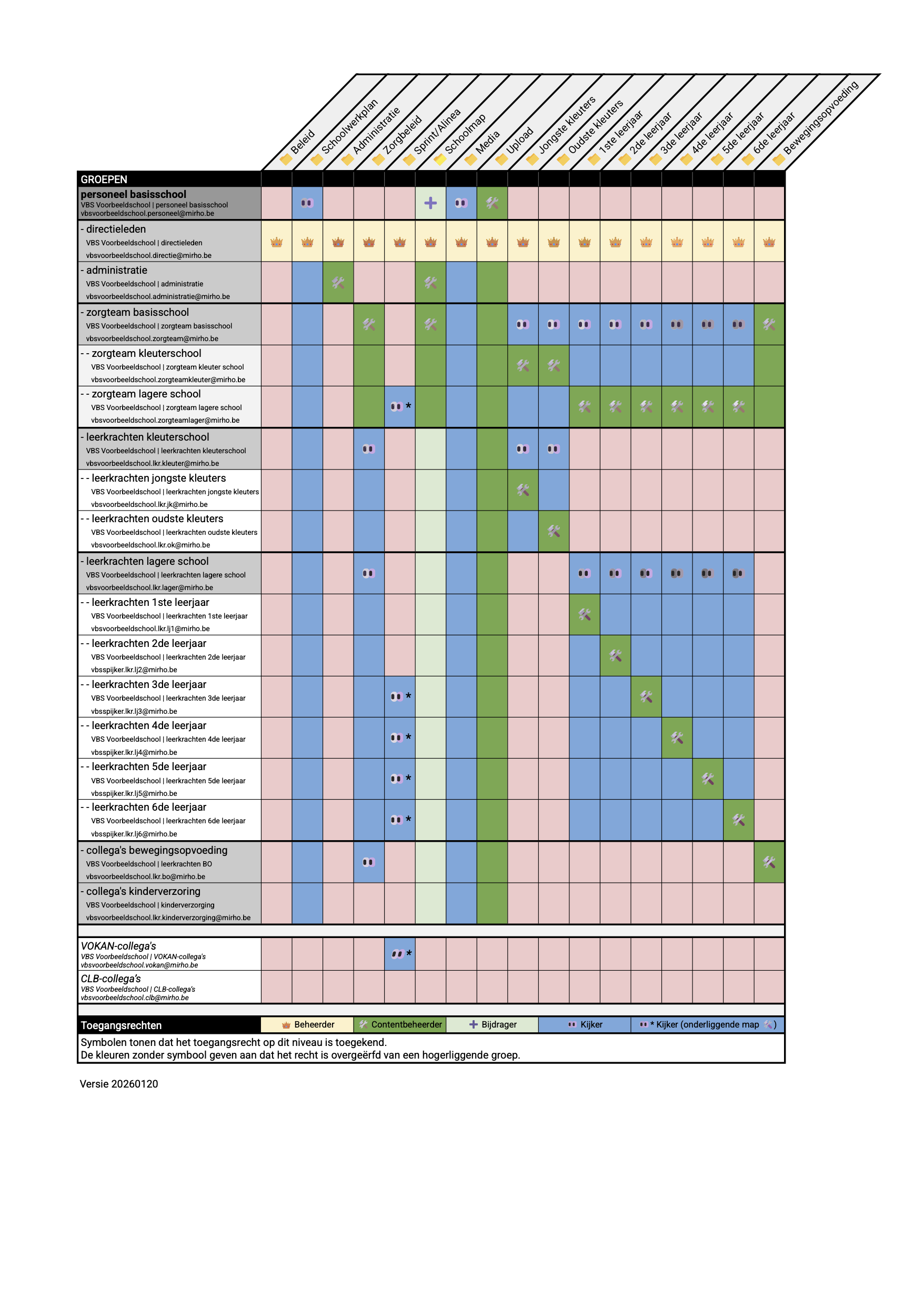 Groepen en Gedeelde Drives basisscholen.png