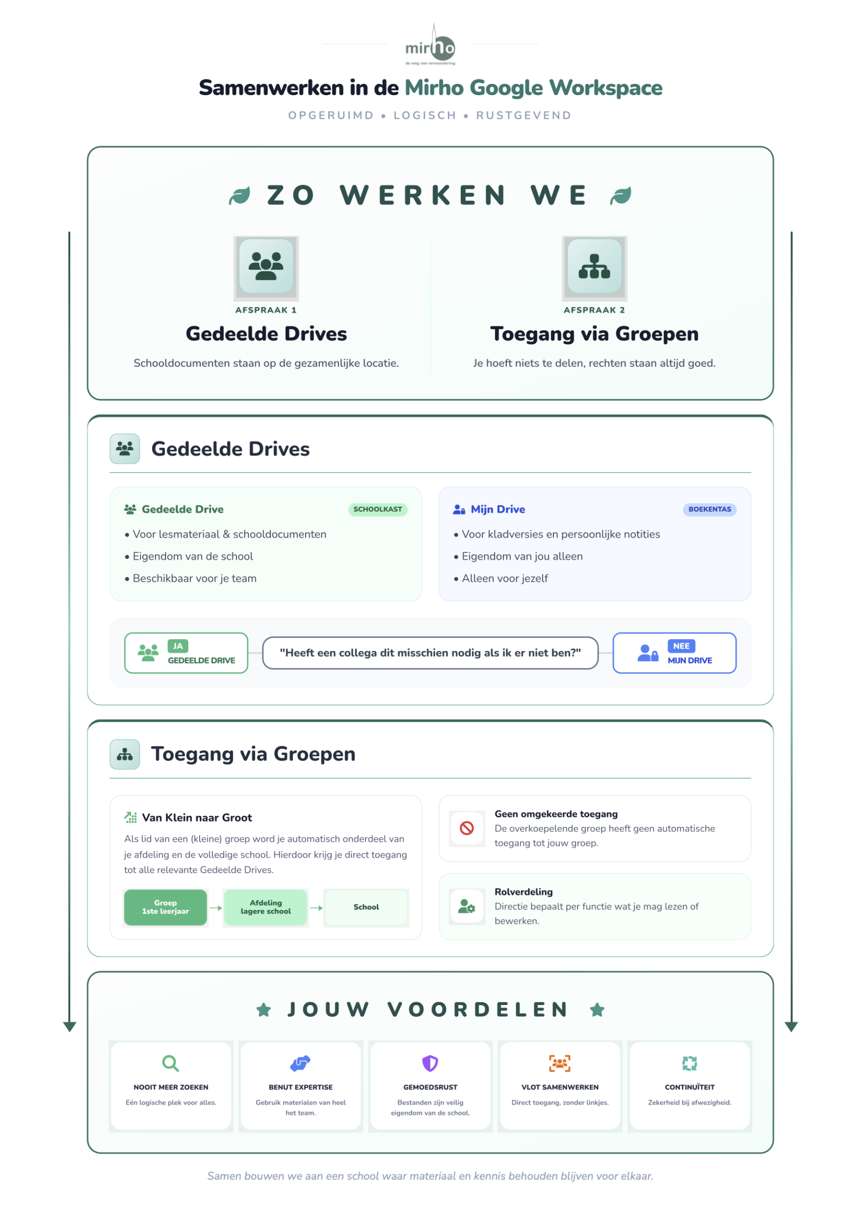 Samenwerken in de Mirho Workspace.png